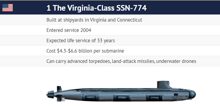 Virginia Class Submarine