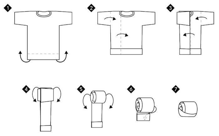 How To Roll Clothes For Packing: A Simple Yet Life-Changing Method