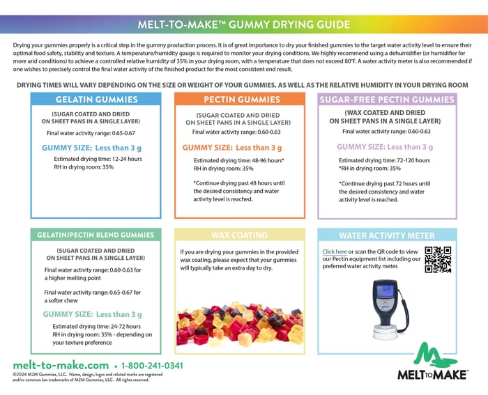 Guide to Drying and Coating Gummies