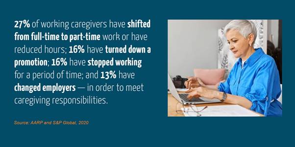 Caregivers Work Part-Time