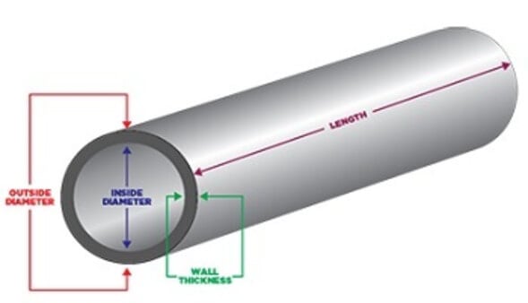Pipe Fitting Size Chart: Buy the Right Fittings Using Pipe Dimensions