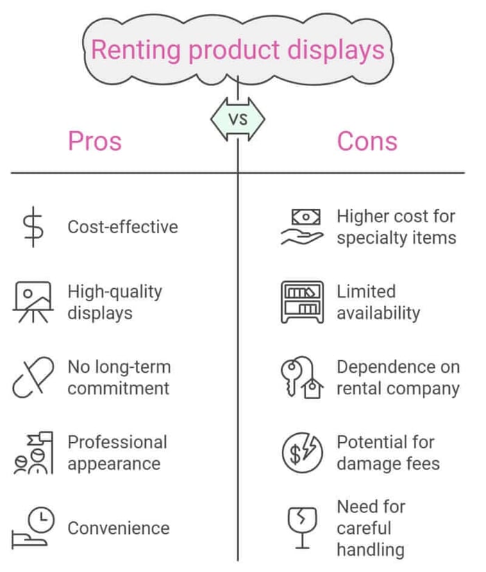 Pros and cons of renting product displays