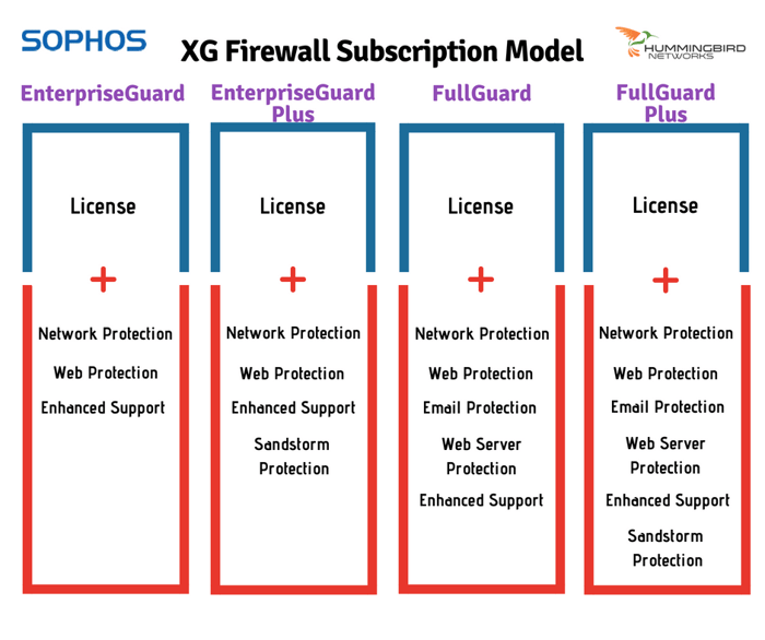 XG Subscription Model