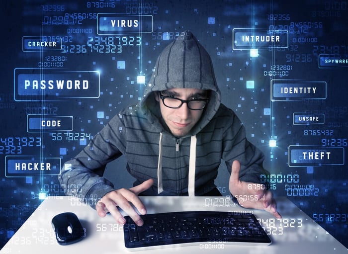 cyber attack