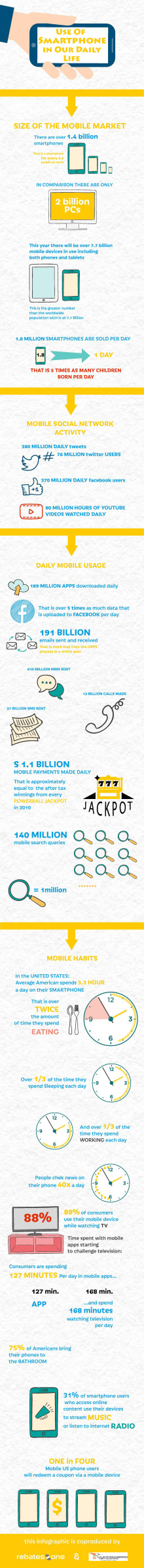 mobile device management
