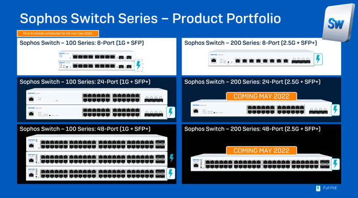 Sophos Switch Series