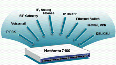 adtran netvanta 7100