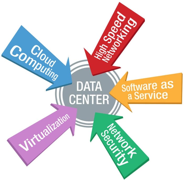 data center