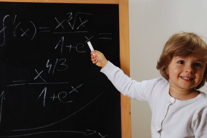 How Far Have We Come With Technology In The Classroom?