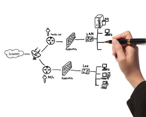 Firewall Check Season:  Why the Correct Configuration is Key