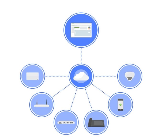 Meraki Security Cameras Officially Give Meraki the Full Stack