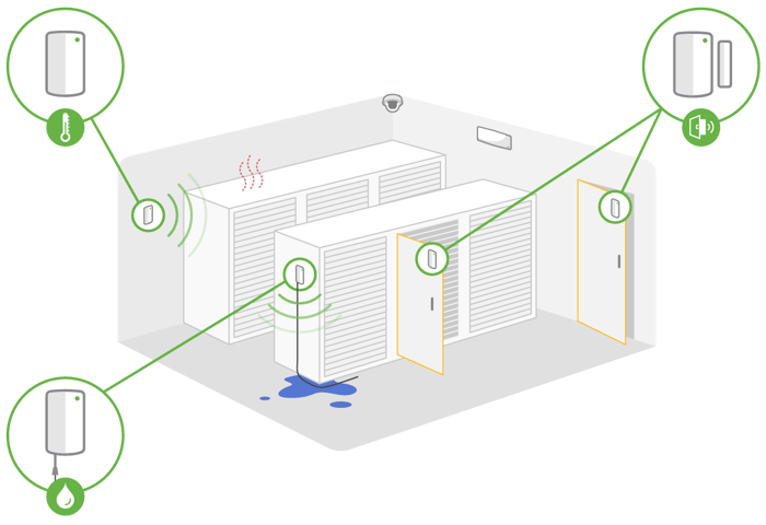meraki sensors and cameras