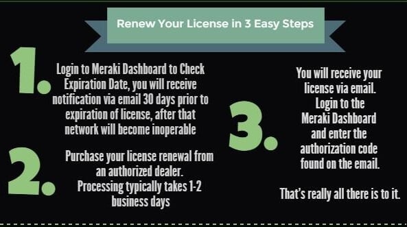 meraki licensing