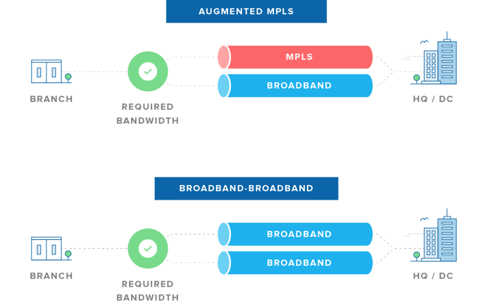 mpls-broadband