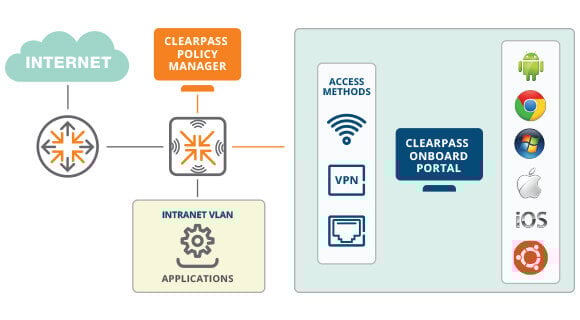 aruba clearpass
