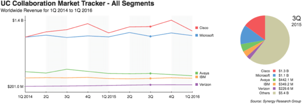 unified communications