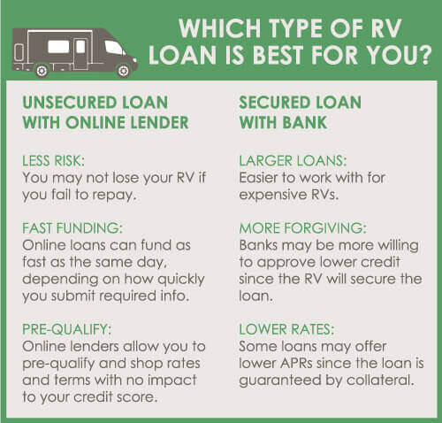 RV Financing: The Ultimate Guide to the Best RV Loan for You