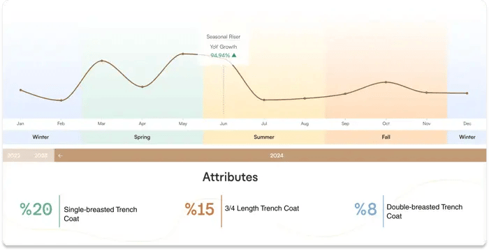 AI Tools for Apparel