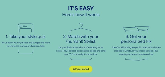 AI fashion companies
