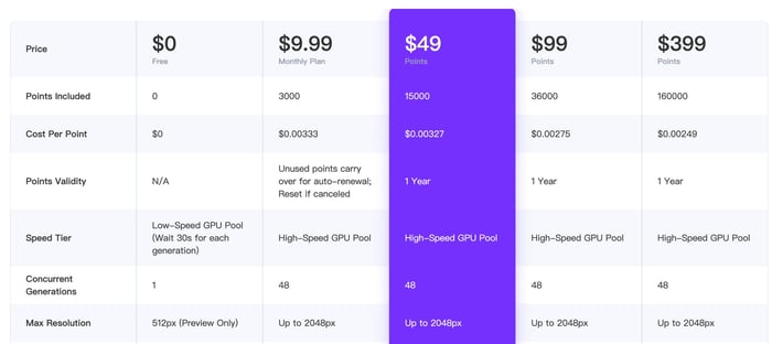 pricing table