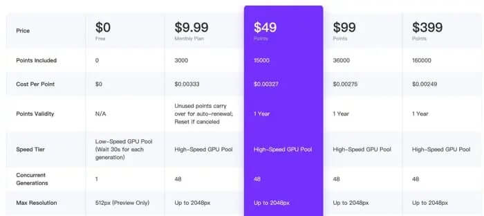 weshop.ai alternatives