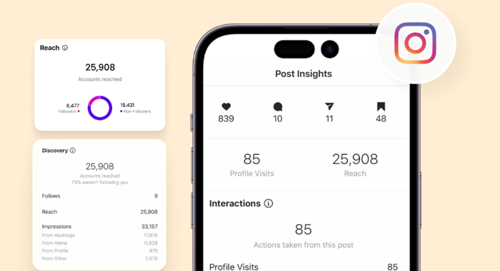 instagram analytics