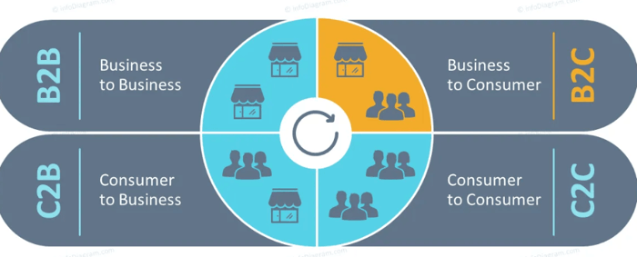 tipes of ecommerce