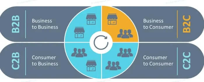 how to start an ecommerce store