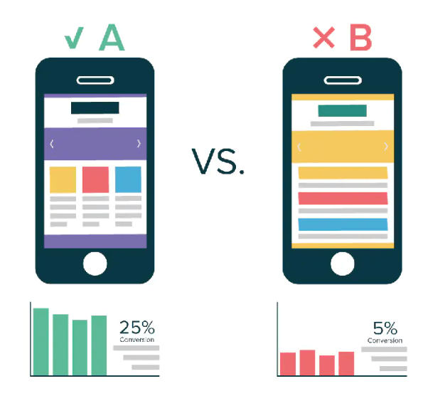 smart a/b testing