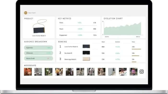 how-to-use-ai-in-fashion