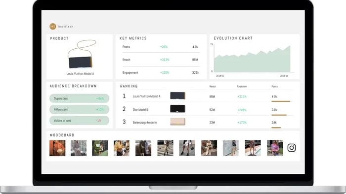 AI Trend Forecasting: Stay Ahead of the Curve