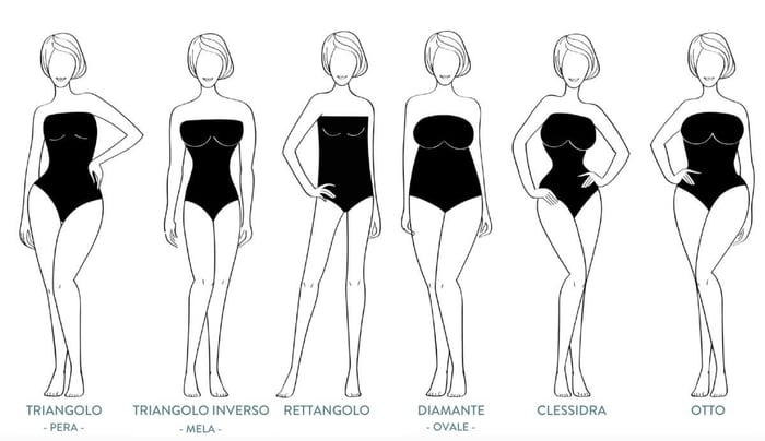 body tipe