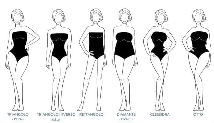 How to Dress for Your Body Type: Complete Style Guide