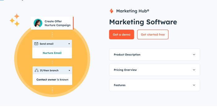 Hubspot marketing Hub