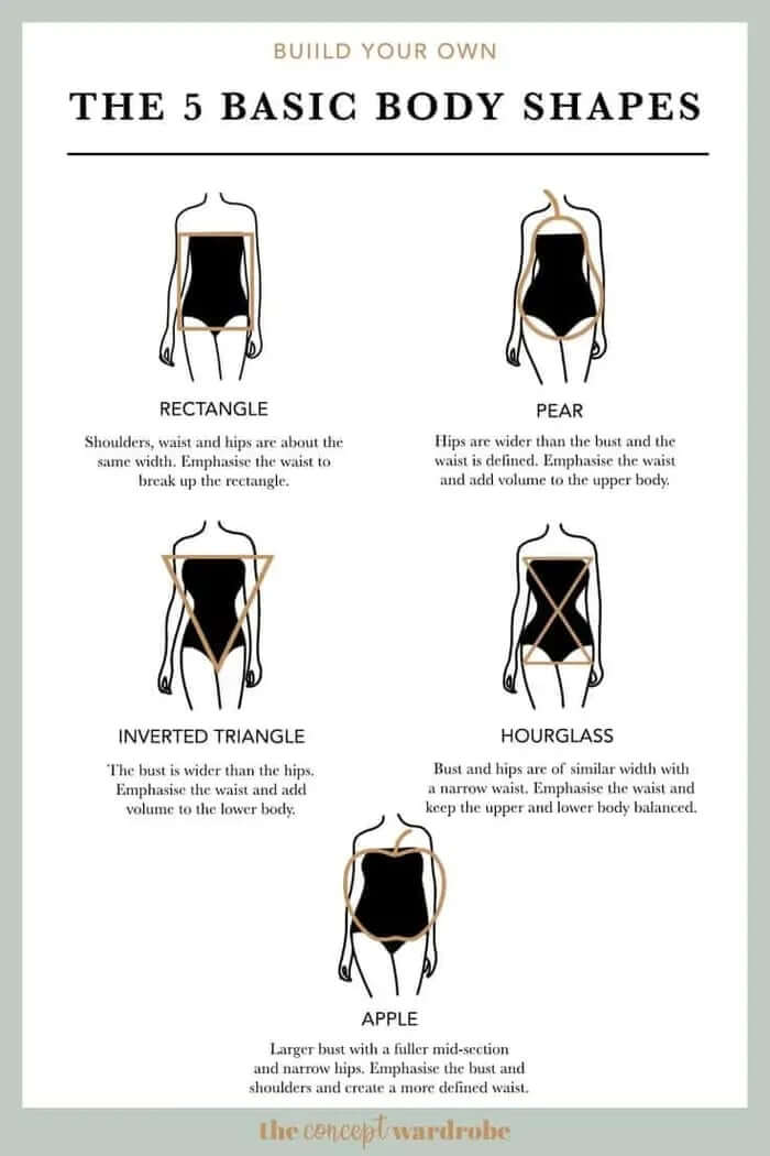 Clothing for Your Body Shape
