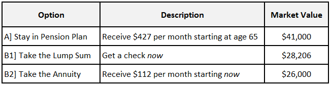 Market Value of 3 Options