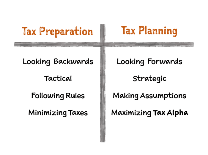 Tax Prep v Tax Planning Final