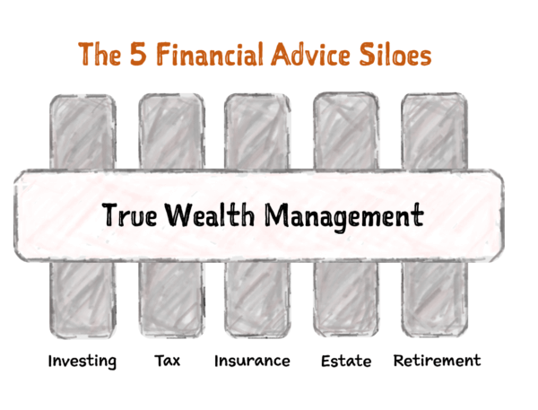 The 5 Financial Advice Siloes Wealth Management