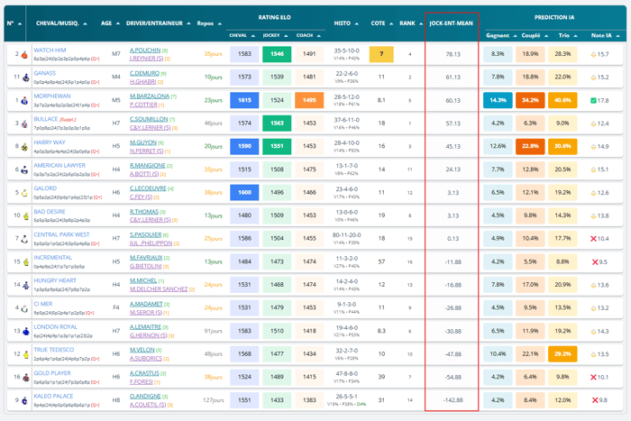 mathbzh-formule-tableau