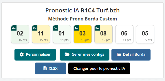 quinté chantilly methode turf