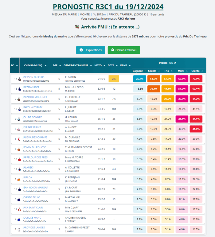 Pronostics trot monté R3C1 - ancien modele