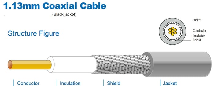 Câble coaxial 1.13 - Data-Alliance.net