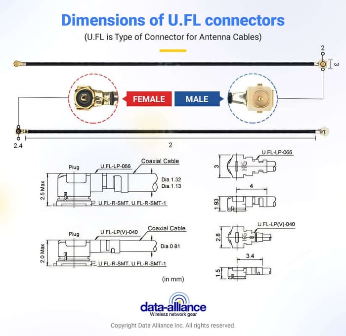 Connecteurs de câbles et prises U.FL : Dimensions et sexe
