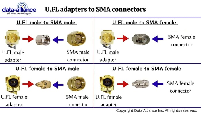 Adaptateurs U.FL vers SMA femelle et SMA mâle