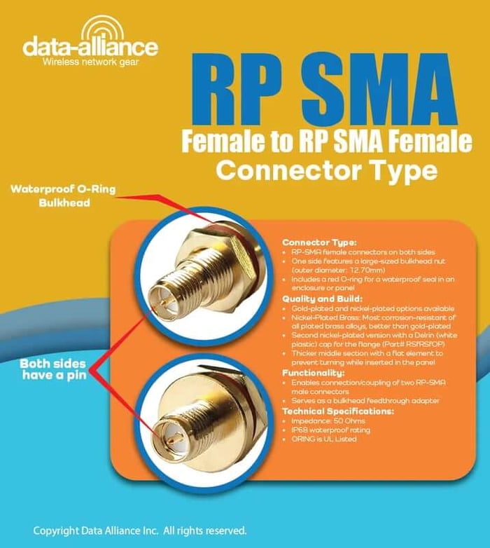 RP SMA femelle vers RP SMA femelle Type de connecteur