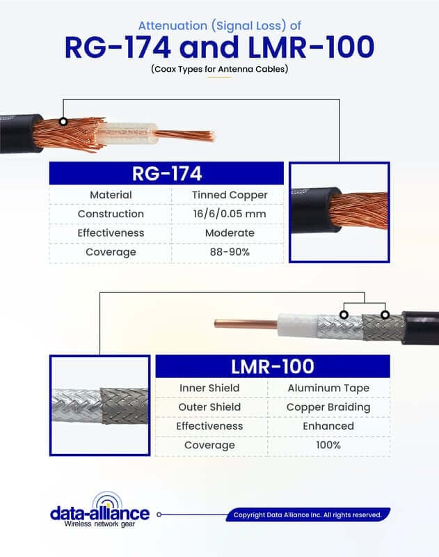 Différences entre le TS-9 et le câble coaxial SMA femelle et mâle LMR100-RG174 par rapport à