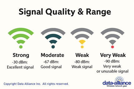 A diagram of signal signalsAI-generated content may be incorrect.