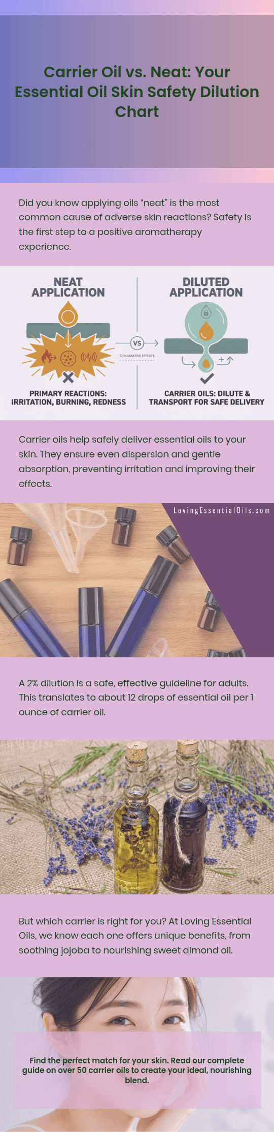 Carrier Oil vs. Neat: Your Essential Oil Skin Safety Dilution Chart