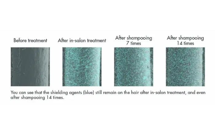 The treatment uses special shielding agents and heat to lock in this shine and smoothness, and the results last even longer with Shiseido Sublimic home care. Plus, your hair's overall condition will keep improving with regular treatments.