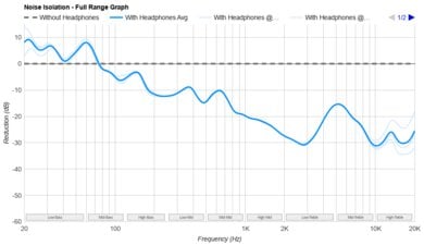 Anker Soundcore P25i-4